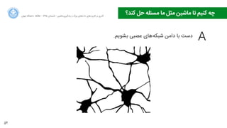 52
‫ﺍاﻥن‬‫ﺮ‬‫ﺗﻬ‬ ‫ﺩدﺍاﻧﺸﮕﺎﻩه‬ ACM - ۱۳۹۵ ‫ﺗﺎﺑﺴﺘﺎﻥن‬ - ‫‌ﻣﺎﺷﯿﻦ‬‫ﯼی‬‫ﯾﺎﺩدﮔﯿﺮ‬ ‫ﻭو‬ ‫ﺑﺰﺭرﮒگ‬ ‫‌ﻫﺎﯼی‬‫ﻩه‬‫ﺩدﺍاﺩد‬ ‫‌ﻫﺎﯼی‬‫ﺩد‬‫ﮐﺎﺭرﺑﺮ‬ ‫ﺑﺮ‬ ‫ﮔﺬﺭرﯼی‬
‫ﮐﻨﺪ؟‬ ‫ﺣﻞ‬ ‫ﻣﺴﺌﻠﻪ‬ ‫ﻣﺎ‬ ‫ﻣﺜﻞ‬ ‫ﻣﺎﺷﯿﻦ‬ ‫ﺗﺎ‬ ‫ﮐﻨﯿﻢ‬ ‫ﭼﻪ‬
A.‫ﺑﺸﻮﯾﻢ‬ ‫ﻋﺼﺒﯽ‬ ‫‌ﻫﺎﯼی‬‫ﻪ‬‫ﺷﺒﮑ‬ ‫ﺩدﺍاﻣﻦ‬ ‫ﺑﺎ‬ ‫ﺩدﺳﺖ‬
 