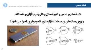 56
‫ﺍاﻥن‬‫ﺮ‬‫ﺗﻬ‬ ‫ﺩدﺍاﻧﺸﮕﺎﻩه‬ ACM - ۱۳۹۵ ‫ﺗﺎﺑﺴﺘﺎﻥن‬ - ‫‌ﻣﺎﺷﯿﻦ‬‫ﯼی‬‫ﯾﺎﺩدﮔﯿﺮ‬ ‫ﻭو‬ ‫ﺑﺰﺭرﮒگ‬ ‫‌ﻫﺎﯼی‬‫ﻩه‬‫ﺩدﺍاﺩد‬ ‫‌ﻫﺎﯼی‬‫ﺩد‬‫ﮐﺎﺭرﺑﺮ‬ ‫ﺑﺮ‬ ‫ﮔﺬﺭرﯼی‬
‫ﻋﺼﺒﯽ‬ ‫ﺷﺒﮑﻪ‬
‫ﻫﺴﺘﻨﺪ‬ ‫‌ﺍاﻓﺰﺍاﺭرﯼی‬‫ﻡم‬‫ﻧﺮ‬ ‫‌ﻫﺎﯼی‬‫ﯼی‬‫‌ﺳﺎﺯز‬‫ﻪ‬‫ﺷﺒﯿ‬ ‫ﻋﺼﺒﯽ‬ ‫‌ﻫﺎﯼی‬‫ﻪ‬‫ﺷﺒﮑ‬
‫‌ﺷﻮﻧﺪ‬‫ﯽ‬‫ﻣ‬ ‫ﺍاﺟﺮﺍا‬ ‫ﮐﺎﻣﭙﯿﻮﺗﺮﯼی‬ ‫‌ﻫﺎﯼی‬‫ﺭر‬‫‌ﺍاﻓﺰﺍا‬‫ﺖ‬‫ﺳﺨ‬ ‫‌ﺗﺮﯾﻦ‬‫ﻩه‬‫ﺳﺎﺩد‬ ‫ﺭرﻭوﯼی‬ ‫ﻭو‬
 