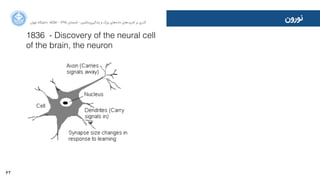 62
‫ﺍاﻥن‬‫ﺮ‬‫ﺗﻬ‬ ‫ﺩدﺍاﻧﺸﮕﺎﻩه‬ ACM - ۱۳۹۵ ‫ﺗﺎﺑﺴﺘﺎﻥن‬ - ‫‌ﻣﺎﺷﯿﻦ‬‫ﯼی‬‫ﯾﺎﺩدﮔﯿﺮ‬ ‫ﻭو‬ ‫ﺑﺰﺭرﮒگ‬ ‫‌ﻫﺎﯼی‬‫ﻩه‬‫ﺩدﺍاﺩد‬ ‫‌ﻫﺎﯼی‬‫ﺩد‬‫ﮐﺎﺭرﺑﺮ‬ ‫ﺑﺮ‬ ‫ﮔﺬﺭرﯼی‬
‫ﻧﻮﺭرﻭوﻥن‬
1836 - Discovery of the neural cell
of the brain, the neuron
 
