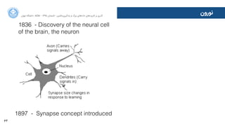 63
‫ﺍاﻥن‬‫ﺮ‬‫ﺗﻬ‬ ‫ﺩدﺍاﻧﺸﮕﺎﻩه‬ ACM - ۱۳۹۵ ‫ﺗﺎﺑﺴﺘﺎﻥن‬ - ‫‌ﻣﺎﺷﯿﻦ‬‫ﯼی‬‫ﯾﺎﺩدﮔﯿﺮ‬ ‫ﻭو‬ ‫ﺑﺰﺭرﮒگ‬ ‫‌ﻫﺎﯼی‬‫ﻩه‬‫ﺩدﺍاﺩد‬ ‫‌ﻫﺎﯼی‬‫ﺩد‬‫ﮐﺎﺭرﺑﺮ‬ ‫ﺑﺮ‬ ‫ﮔﺬﺭرﯼی‬
‫ﻧﻮﺭرﻭوﻥن‬
1836 - Discovery of the neural cell
of the brain, the neuron
1897 - Synapse concept introduced
 