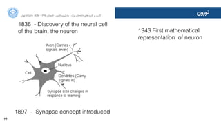 64
‫ﺍاﻥن‬‫ﺮ‬‫ﺗﻬ‬ ‫ﺩدﺍاﻧﺸﮕﺎﻩه‬ ACM - ۱۳۹۵ ‫ﺗﺎﺑﺴﺘﺎﻥن‬ - ‫‌ﻣﺎﺷﯿﻦ‬‫ﯼی‬‫ﯾﺎﺩدﮔﯿﺮ‬ ‫ﻭو‬ ‫ﺑﺰﺭرﮒگ‬ ‫‌ﻫﺎﯼی‬‫ﻩه‬‫ﺩدﺍاﺩد‬ ‫‌ﻫﺎﯼی‬‫ﺩد‬‫ﮐﺎﺭرﺑﺮ‬ ‫ﺑﺮ‬ ‫ﮔﺬﺭرﯼی‬
‫ﻧﻮﺭرﻭوﻥن‬
1836 - Discovery of the neural cell
of the brain, the neuron
1897 - Synapse concept introduced
1943 First mathematical
representation of neuron
 