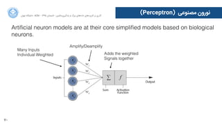 70
‫ﺍاﻥن‬‫ﺮ‬‫ﺗﻬ‬ ‫ﺩدﺍاﻧﺸﮕﺎﻩه‬ ACM - ۱۳۹۵ ‫ﺗﺎﺑﺴﺘﺎﻥن‬ - ‫‌ﻣﺎﺷﯿﻦ‬‫ﯼی‬‫ﯾﺎﺩدﮔﯿﺮ‬ ‫ﻭو‬ ‫ﺑﺰﺭرﮒگ‬ ‫‌ﻫﺎﯼی‬‫ﻩه‬‫ﺩدﺍاﺩد‬ ‫‌ﻫﺎﯼی‬‫ﺩد‬‫ﮐﺎﺭرﺑﺮ‬ ‫ﺑﺮ‬ ‫ﮔﺬﺭرﯼی‬
(Perceptron) ‫ﻣﺼﻨﻮﻋﯽ‬ ‫ﻧﻮﺭرﻭوﻥن‬
Artiﬁcial neuron models are at their core simpliﬁed models based on biological
neurons.
Many Inputs
Individual Weighted
Amplify/Deamplify
Adds the weighted
Signals together
 