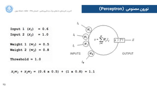 75
‫ﺍاﻥن‬‫ﺮ‬‫ﺗﻬ‬ ‫ﺩدﺍاﻧﺸﮕﺎﻩه‬ ACM - ۱۳۹۵ ‫ﺗﺎﺑﺴﺘﺎﻥن‬ - ‫‌ﻣﺎﺷﯿﻦ‬‫ﯼی‬‫ﯾﺎﺩدﮔﯿﺮ‬ ‫ﻭو‬ ‫ﺑﺰﺭرﮒگ‬ ‫‌ﻫﺎﯼی‬‫ﻩه‬‫ﺩدﺍاﺩد‬ ‫‌ﻫﺎﯼی‬‫ﺩد‬‫ﮐﺎﺭرﺑﺮ‬ ‫ﺑﺮ‬ ‫ﮔﺬﺭرﯼی‬
(Perceptron) ‫ﻣﺼﻨﻮﻋﯽ‬ ‫ﻧﻮﺭرﻭوﻥن‬
 