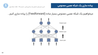 76
‫ﺍاﻥن‬‫ﺮ‬‫ﺗﻬ‬ ‫ﺩدﺍاﻧﺸﮕﺎﻩه‬ ACM - ۱۳۹۵ ‫ﺗﺎﺑﺴﺘﺎﻥن‬ - ‫‌ﻣﺎﺷﯿﻦ‬‫ﯼی‬‫ﯾﺎﺩدﮔﯿﺮ‬ ‫ﻭو‬ ‫ﺑﺰﺭرﮒگ‬ ‫‌ﻫﺎﯼی‬‫ﻩه‬‫ﺩدﺍاﺩد‬ ‫‌ﻫﺎﯼی‬‫ﺩد‬‫ﮐﺎﺭرﺑﺮ‬ ‫ﺑﺮ‬ ‫ﮔﺬﺭرﯼی‬
‫ﻣﺼﻨﻮﻋﯽ‬ ‫ﻋﺼﺒﯽ‬ ‫ﺷﺒﮑﻪ‬ ‫ﯾﮏ‬ ‫ﺳﺎﺯزﯼی‬ ‫ﭘﯿﺎﺩدﻩه‬
…‫ﮐﻨﯿﻢ‬ ‫ﺳﺎﺯزﯼی‬ ‫ﭘﯿﺎﺩدﻩه‬ ‫ﺭرﺍا‬ (Feedforward) ‫ﺳﺎﺩدﻩه‬ ‫ﺑﺴﯿﺎﺭر‬ ‫ﻣﺼﻨﻮﻋﯽ‬ ‫ﻋﺼﺒﯽ‬ ‫ﺷﺒﮑﻪ‬ ‫ﯾﮏ‬ ‫ﻣﯿﺨﻮﺍاﻫﯿﻢ‬
 