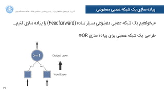 77
‫ﺍاﻥن‬‫ﺮ‬‫ﺗﻬ‬ ‫ﺩدﺍاﻧﺸﮕﺎﻩه‬ ACM - ۱۳۹۵ ‫ﺗﺎﺑﺴﺘﺎﻥن‬ - ‫‌ﻣﺎﺷﯿﻦ‬‫ﯼی‬‫ﯾﺎﺩدﮔﯿﺮ‬ ‫ﻭو‬ ‫ﺑﺰﺭرﮒگ‬ ‫‌ﻫﺎﯼی‬‫ﻩه‬‫ﺩدﺍاﺩد‬ ‫‌ﻫﺎﯼی‬‫ﺩد‬‫ﮐﺎﺭرﺑﺮ‬ ‫ﺑﺮ‬ ‫ﮔﺬﺭرﯼی‬
‫ﻣﺼﻨﻮﻋﯽ‬ ‫ﻋﺼﺒﯽ‬ ‫ﺷﺒﮑﻪ‬ ‫ﯾﮏ‬ ‫ﺳﺎﺯزﯼی‬ ‫ﭘﯿﺎﺩدﻩه‬
…‫ﮐﻨﯿﻢ‬ ‫ﺳﺎﺯزﯼی‬ ‫ﭘﯿﺎﺩدﻩه‬ ‫ﺭرﺍا‬ (Feedforward) ‫ﺳﺎﺩدﻩه‬ ‫ﺑﺴﯿﺎﺭر‬ ‫ﻣﺼﻨﻮﻋﯽ‬ ‫ﻋﺼﺒﯽ‬ ‫ﺷﺒﮑﻪ‬ ‫ﯾﮏ‬ ‫ﻣﯿﺨﻮﺍاﻫﯿﻢ‬
XOR ‫ﺳﺎﺯزﯼی‬ ‫ﭘﯿﺎﺩدﻩه‬ ‫ﺑﺮﺍاﯼی‬ ‫ﻋﺼﺒﯽ‬ ‫ﺷﺒﮑﻪ‬ ‫ﯾﮏ‬ ‫ﻃﺮﺍاﺣﯽ‬
 