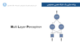 ‫ﺍاﻥن‬‫ﺮ‬‫ﺗﻬ‬ ‫ﺩدﺍاﻧﺸﮕﺎﻩه‬ ACM - ۱۳۹۵ ‫ﺗﺎﺑﺴﺘﺎﻥن‬ - ‫‌ﻣﺎﺷﯿﻦ‬‫ﯼی‬‫ﯾﺎﺩدﮔﯿﺮ‬ ‫ﻭو‬ ‫ﺑﺰﺭرﮒگ‬ ‫‌ﻫﺎﯼی‬‫ﻩه‬‫ﺩدﺍاﺩد‬ ‫‌ﻫﺎﯼی‬‫ﺩد‬‫ﮐﺎﺭرﺑﺮ‬ ‫ﺑﺮ‬ ‫ﮔﺬﺭرﯼی‬
‫ﻣﺼﻨﻮﻋﯽ‬ ‫ﻋﺼﺒﯽ‬ ‫ﺷﺒﮑﻪ‬ ‫ﯾﮏ‬ ‫ﺳﺎﺯزﯼی‬ ‫ﭘﯿﺎﺩدﻩه‬
Multi Layer Perceptron
 