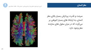 81
‫ﺍاﻥن‬‫ﺮ‬‫ﺗﻬ‬ ‫ﺩدﺍاﻧﺸﮕﺎﻩه‬ ACM - ۱۳۹۵ ‫ﺗﺎﺑﺴﺘﺎﻥن‬ - ‫‌ﻣﺎﺷﯿﻦ‬‫ﯼی‬‫ﯾﺎﺩدﮔﯿﺮ‬ ‫ﻭو‬ ‫ﺑﺰﺭرﮒگ‬ ‫‌ﻫﺎﯼی‬‫ﻩه‬‫ﺩدﺍاﺩد‬ ‫‌ﻫﺎﯼی‬‫ﺩد‬‫ﮐﺎﺭرﺑﺮ‬ ‫ﺑﺮ‬ ‫ﮔﺬﺭرﯼی‬
‫ﺍاﻧﺴﺎﻥن‬ ‫ﻣﻐﺰ‬
‫ﻣﻐﺰ‬ ‫ﺑﺎﻻﯼی‬ ‫ﺑﺴﯿﺎﺭر‬ ‫ﭘﺮﺩدﺍاﺯزﺵش‬ ‫ﻗﺪﺭرﺕت‬ ‫ﻭو‬ ‫ﺳﺮﻋﺖ‬
‫ﺑﺮ‬ ‫ﺍاﻧﺒﻮﻫﯽ‬ ‫ﺑﺴﯿﺎﺭر‬ ‫ﻫﺎﯼی‬ ‫ﺍاﺭرﺗﺒﺎﻁط‬ ‫ﺑﻪ‬ ،‫ﺍاﻧﺴﺎﻥن‬
‫ﺳﺎﺯزﻧﺪﻩه‬ ‫ﻫﺎﯼی‬ ‫ﺳﻠﻮﻝل‬ ‫ﻣﯿﺎﻥن‬ ‫ﺩدﺭر‬ ‫ﮐﻪ‬ ‫‌ﮔﺮﺩدﺩد‬‫ﯽ‬‫ﻣ‬
.‫ﺩدﺍاﺭرﺩد‬ ‫ﻭوﺟﻮﺩد‬ ‫ﻣﻐﺰ‬
 