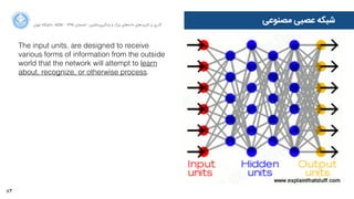 83
‫ﺍاﻥن‬‫ﺮ‬‫ﺗﻬ‬ ‫ﺩدﺍاﻧﺸﮕﺎﻩه‬ ACM - ۱۳۹۵ ‫ﺗﺎﺑﺴﺘﺎﻥن‬ - ‫‌ﻣﺎﺷﯿﻦ‬‫ﯼی‬‫ﯾﺎﺩدﮔﯿﺮ‬ ‫ﻭو‬ ‫ﺑﺰﺭرﮒگ‬ ‫‌ﻫﺎﯼی‬‫ﻩه‬‫ﺩدﺍاﺩد‬ ‫‌ﻫﺎﯼی‬‫ﺩد‬‫ﮐﺎﺭرﺑﺮ‬ ‫ﺑﺮ‬ ‫ﮔﺬﺭرﯼی‬
‫ﻣﺼﻨﻮﻋﯽ‬ ‫ﻋﺼﺒﯽ‬ ‫ﺷﺒﮑﻪ‬
The input units, are designed to receive
various forms of information from the outside
world that the network will attempt to learn
about, recognize, or otherwise process.
 
