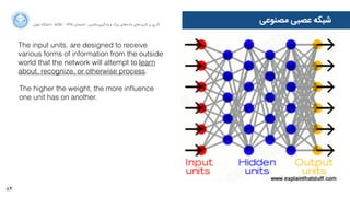 84
‫ﺍاﻥن‬‫ﺮ‬‫ﺗﻬ‬ ‫ﺩدﺍاﻧﺸﮕﺎﻩه‬ ACM - ۱۳۹۵ ‫ﺗﺎﺑﺴﺘﺎﻥن‬ - ‫‌ﻣﺎﺷﯿﻦ‬‫ﯼی‬‫ﯾﺎﺩدﮔﯿﺮ‬ ‫ﻭو‬ ‫ﺑﺰﺭرﮒگ‬ ‫‌ﻫﺎﯼی‬‫ﻩه‬‫ﺩدﺍاﺩد‬ ‫‌ﻫﺎﯼی‬‫ﺩد‬‫ﮐﺎﺭرﺑﺮ‬ ‫ﺑﺮ‬ ‫ﮔﺬﺭرﯼی‬
‫ﻣﺼﻨﻮﻋﯽ‬ ‫ﻋﺼﺒﯽ‬ ‫ﺷﺒﮑﻪ‬
The higher the weight, the more inﬂuence
one unit has on another.
The input units, are designed to receive
various forms of information from the outside
world that the network will attempt to learn
about, recognize, or otherwise process.
 
