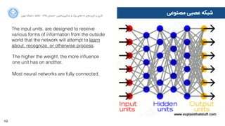 85
‫ﺍاﻥن‬‫ﺮ‬‫ﺗﻬ‬ ‫ﺩدﺍاﻧﺸﮕﺎﻩه‬ ACM - ۱۳۹۵ ‫ﺗﺎﺑﺴﺘﺎﻥن‬ - ‫‌ﻣﺎﺷﯿﻦ‬‫ﯼی‬‫ﯾﺎﺩدﮔﯿﺮ‬ ‫ﻭو‬ ‫ﺑﺰﺭرﮒگ‬ ‫‌ﻫﺎﯼی‬‫ﻩه‬‫ﺩدﺍاﺩد‬ ‫‌ﻫﺎﯼی‬‫ﺩد‬‫ﮐﺎﺭرﺑﺮ‬ ‫ﺑﺮ‬ ‫ﮔﺬﺭرﯼی‬
‫ﻣﺼﻨﻮﻋﯽ‬ ‫ﻋﺼﺒﯽ‬ ‫ﺷﺒﮑﻪ‬
The higher the weight, the more inﬂuence
one unit has on another.
The input units, are designed to receive
various forms of information from the outside
world that the network will attempt to learn
about, recognize, or otherwise process.
Most neural networks are fully connected.
 