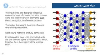 86
‫ﺍاﻥن‬‫ﺮ‬‫ﺗﻬ‬ ‫ﺩدﺍاﻧﺸﮕﺎﻩه‬ ACM - ۱۳۹۵ ‫ﺗﺎﺑﺴﺘﺎﻥن‬ - ‫‌ﻣﺎﺷﯿﻦ‬‫ﯼی‬‫ﯾﺎﺩدﮔﯿﺮ‬ ‫ﻭو‬ ‫ﺑﺰﺭرﮒگ‬ ‫‌ﻫﺎﯼی‬‫ﻩه‬‫ﺩدﺍاﺩد‬ ‫‌ﻫﺎﯼی‬‫ﺩد‬‫ﮐﺎﺭرﺑﺮ‬ ‫ﺑﺮ‬ ‫ﮔﺬﺭرﯼی‬
‫ﻣﺼﻨﻮﻋﯽ‬ ‫ﻋﺼﺒﯽ‬ ‫ﺷﺒﮑﻪ‬
The higher the weight, the more inﬂuence
one unit has on another.
The input units, are designed to receive
various forms of information from the outside
world that the network will attempt to learn
about, recognize, or otherwise process.
Most neural networks are fully connected.
In between the input units and output units
are one or more layers of hidden units, which,
together, form the majority of the artiﬁcial
brain.
 