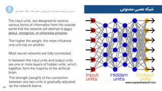 87
‫ﺍاﻥن‬‫ﺮ‬‫ﺗﻬ‬ ‫ﺩدﺍاﻧﺸﮕﺎﻩه‬ ACM - ۱۳۹۵ ‫ﺗﺎﺑﺴﺘﺎﻥن‬ - ‫‌ﻣﺎﺷﯿﻦ‬‫ﯼی‬‫ﯾﺎﺩدﮔﯿﺮ‬ ‫ﻭو‬ ‫ﺑﺰﺭرﮒگ‬ ‫‌ﻫﺎﯼی‬‫ﻩه‬‫ﺩدﺍاﺩد‬ ‫‌ﻫﺎﯼی‬‫ﺩد‬‫ﮐﺎﺭرﺑﺮ‬ ‫ﺑﺮ‬ ‫ﮔﺬﺭرﯼی‬
‫ﻣﺼﻨﻮﻋﯽ‬ ‫ﻋﺼﺒﯽ‬ ‫ﺷﺒﮑﻪ‬
The higher the weight, the more inﬂuence
one unit has on another.
The input units, are designed to receive
various forms of information from the outside
world that the network will attempt to learn
about, recognize, or otherwise process.
Most neural networks are fully connected.
In between the input units and output units
are one or more layers of hidden units, which,
together, form the majority of the artiﬁcial
brain.
The strength (weight) of the connection
between any two units is gradually adjusted
as the network learns.
 