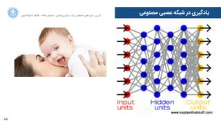 88
‫ﺍاﻥن‬‫ﺮ‬‫ﺗﻬ‬ ‫ﺩدﺍاﻧﺸﮕﺎﻩه‬ ACM - ۱۳۹۵ ‫ﺗﺎﺑﺴﺘﺎﻥن‬ - ‫‌ﻣﺎﺷﯿﻦ‬‫ﯼی‬‫ﯾﺎﺩدﮔﯿﺮ‬ ‫ﻭو‬ ‫ﺑﺰﺭرﮒگ‬ ‫‌ﻫﺎﯼی‬‫ﻩه‬‫ﺩدﺍاﺩد‬ ‫‌ﻫﺎﯼی‬‫ﺩد‬‫ﮐﺎﺭرﺑﺮ‬ ‫ﺑﺮ‬ ‫ﮔﺬﺭرﯼی‬
‫ﻣﺼﻨﻮﻋﯽ‬ ‫ﻋﺼﺒﯽ‬ ‫ﺷﺒﮑﻪ‬ ‫ﺩدﺭر‬ ‫ﯾﺎﺩدﮔﯿﺮﯼی‬
 