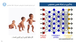 90
‫ﺍاﻥن‬‫ﺮ‬‫ﺗﻬ‬ ‫ﺩدﺍاﻧﺸﮕﺎﻩه‬ ACM - ۱۳۹۵ ‫ﺗﺎﺑﺴﺘﺎﻥن‬ - ‫‌ﻣﺎﺷﯿﻦ‬‫ﯼی‬‫ﯾﺎﺩدﮔﯿﺮ‬ ‫ﻭو‬ ‫ﺑﺰﺭرﮒگ‬ ‫‌ﻫﺎﯼی‬‫ﻩه‬‫ﺩدﺍاﺩد‬ ‫‌ﻫﺎﯼی‬‫ﺩد‬‫ﮐﺎﺭرﺑﺮ‬ ‫ﺑﺮ‬ ‫ﮔﺬﺭرﯼی‬
‫ﻣﺼﻨﻮﻋﯽ‬ ‫ﻋﺼﺒﯽ‬ ‫ﺷﺒﮑﻪ‬ ‫ﺩدﺭر‬ ‫ﯾﺎﺩدﮔﯿﺮﯼی‬
…‫ﺍاﺳﺖ‬ ‫ﮐﺮﺩدﻥن‬ ‫ﭘﺮ‬ ‫ﺍاﺯز‬ ‫ﮐﺮﺩدﻥن‬ ‫ﻧﯿﮑﻮ‬ ‫ﮐﺎﺭر‬
 