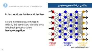 93
‫ﺍاﻥن‬‫ﺮ‬‫ﺗﻬ‬ ‫ﺩدﺍاﻧﺸﮕﺎﻩه‬ ACM - ۱۳۹۵ ‫ﺗﺎﺑﺴﺘﺎﻥن‬ - ‫‌ﻣﺎﺷﯿﻦ‬‫ﯼی‬‫ﯾﺎﺩدﮔﯿﺮ‬ ‫ﻭو‬ ‫ﺑﺰﺭرﮒگ‬ ‫‌ﻫﺎﯼی‬‫ﻩه‬‫ﺩدﺍاﺩد‬ ‫‌ﻫﺎﯼی‬‫ﺩد‬‫ﮐﺎﺭرﺑﺮ‬ ‫ﺑﺮ‬ ‫ﮔﺬﺭرﯼی‬
‫ﻣﺼﻨﻮﻋﯽ‬ ‫ﻋﺼﺒﯽ‬ ‫ﺷﺒﮑﻪ‬ ‫ﺩدﺭر‬ ‫ﯾﺎﺩدﮔﯿﺮﯼی‬
In fact, we all use feedback, all the time.
Neural networks learn things in
exactly the same way, typically by a
feedback process called
backpropagation
 