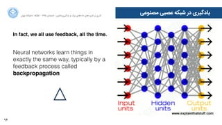 94
‫ﺍاﻥن‬‫ﺮ‬‫ﺗﻬ‬ ‫ﺩدﺍاﻧﺸﮕﺎﻩه‬ ACM - ۱۳۹۵ ‫ﺗﺎﺑﺴﺘﺎﻥن‬ - ‫‌ﻣﺎﺷﯿﻦ‬‫ﯼی‬‫ﯾﺎﺩدﮔﯿﺮ‬ ‫ﻭو‬ ‫ﺑﺰﺭرﮒگ‬ ‫‌ﻫﺎﯼی‬‫ﻩه‬‫ﺩدﺍاﺩد‬ ‫‌ﻫﺎﯼی‬‫ﺩد‬‫ﮐﺎﺭرﺑﺮ‬ ‫ﺑﺮ‬ ‫ﮔﺬﺭرﯼی‬
‫ﻣﺼﻨﻮﻋﯽ‬ ‫ﻋﺼﺒﯽ‬ ‫ﺷﺒﮑﻪ‬ ‫ﺩدﺭر‬ ‫ﯾﺎﺩدﮔﯿﺮﯼی‬
In fact, we all use feedback, all the time.
Neural networks learn things in
exactly the same way, typically by a
feedback process called
backpropagation
 
