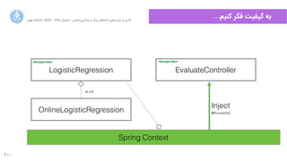 100
‫ﺍاﻥن‬‫ﺮ‬‫ﺗﻬ‬ ‫ﺩدﺍاﻧﺸﮕﺎﻩه‬ ACM - ۱۳۹۵ ‫ﺗﺎﺑﺴﺘﺎﻥن‬ - ‫‌ﻣﺎﺷﯿﻦ‬‫ﯼی‬‫ﯾﺎﺩدﮔﯿﺮ‬ ‫ﻭو‬ ‫ﺑﺰﺭرﮒگ‬ ‫‌ﻫﺎﯼی‬‫ﻩه‬‫ﺩدﺍاﺩد‬ ‫‌ﻫﺎﯼی‬‫ﺩد‬‫ﮐﺎﺭرﺑﺮ‬ ‫ﺑﺮ‬ ‫ﮔﺬﺭرﯼی‬
…‫ﮐﻨﯿﻢ‬ ‫ﻓﮑﺮ‬ ‫ﮐﯿﻔﯿﺖ‬ ‫ﺑﻪ‬
LogisticRegression
OnlineLogisticRegression
EvaluateController
Spring Context
Inject
Managed BeanManaged Bean
at init
@Autowired
 