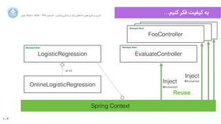 102
‫ﺍاﻥن‬‫ﺮ‬‫ﺗﻬ‬ ‫ﺩدﺍاﻧﺸﮕﺎﻩه‬ ACM - ۱۳۹۵ ‫ﺗﺎﺑﺴﺘﺎﻥن‬ - ‫‌ﻣﺎﺷﯿﻦ‬‫ﯼی‬‫ﯾﺎﺩدﮔﯿﺮ‬ ‫ﻭو‬ ‫ﺑﺰﺭرﮒگ‬ ‫‌ﻫﺎﯼی‬‫ﻩه‬‫ﺩدﺍاﺩد‬ ‫‌ﻫﺎﯼی‬‫ﺩد‬‫ﮐﺎﺭرﺑﺮ‬ ‫ﺑﺮ‬ ‫ﮔﺬﺭرﯼی‬
…‫ﮐﻨﯿﻢ‬ ‫ﻓﮑﺮ‬ ‫ﮐﯿﻔﯿﺖ‬ ‫ﺑﻪ‬
LogisticRegression
OnlineLogisticRegression
EvaluateController
Spring Context
FooController
Inject
Inject
Reuse…
Managed BeanManaged Bean
Managed Bean
at init
@Autowired
@Autowired
 