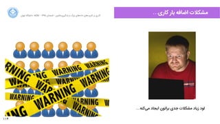 114
‫ﺍاﻥن‬‫ﺮ‬‫ﺗﻬ‬ ‫ﺩدﺍاﻧﺸﮕﺎﻩه‬ ACM - ۱۳۹۵ ‫ﺗﺎﺑﺴﺘﺎﻥن‬ - ‫‌ﻣﺎﺷﯿﻦ‬‫ﯼی‬‫ﯾﺎﺩدﮔﯿﺮ‬ ‫ﻭو‬ ‫ﺑﺰﺭرﮒگ‬ ‫‌ﻫﺎﯼی‬‫ﻩه‬‫ﺩدﺍاﺩد‬ ‫‌ﻫﺎﯼی‬‫ﺩد‬‫ﮐﺎﺭرﺑﺮ‬ ‫ﺑﺮ‬ ‫ﮔﺬﺭرﯼی‬
…‫ﮐﺎﺭرﯼی‬ ‫ﺑﺎﺭر‬ ‫ﺍاﺿﺎﻓﻪ‬ ‫ﻣﺸﮑﻼﺕت‬
…‫‌ﮐﻨﻪ‬‫ﯽ‬‫ﻣ‬ ‫ﺍاﯾﺠﺎﺩد‬ ‫ﺑﺮﺍاﺗﻮﻥن‬ ‫ﺟﺪﯼی‬ ‫ﻣﺸﮑﻼﺕت‬ ‫ﺯزﯾﺎﺩد‬ ‫ﻟﻮﺩد‬
 