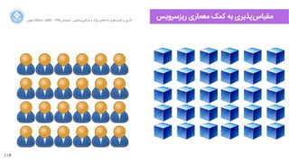 116
‫ﺍاﻥن‬‫ﺮ‬‫ﺗﻬ‬ ‫ﺩدﺍاﻧﺸﮕﺎﻩه‬ ACM - ۱۳۹۵ ‫ﺗﺎﺑﺴﺘﺎﻥن‬ - ‫‌ﻣﺎﺷﯿﻦ‬‫ﯼی‬‫ﯾﺎﺩدﮔﯿﺮ‬ ‫ﻭو‬ ‫ﺑﺰﺭرﮒگ‬ ‫‌ﻫﺎﯼی‬‫ﻩه‬‫ﺩدﺍاﺩد‬ ‫‌ﻫﺎﯼی‬‫ﺩد‬‫ﮐﺎﺭرﺑﺮ‬ ‫ﺑﺮ‬ ‫ﮔﺬﺭرﯼی‬
‫ﺭرﯾﺰﺳﺮﻭوﯾﺲ‬ ‫ﻣﻌﻤﺎﺭرﯼی‬ ‫ﮐﻤﮏ‬ ‫ﺑﻪ‬ ‫‌ﭘﺬﯾﺮﯼی‬‫ﺱس‬‫ﻣﻘﯿﺎ‬
 