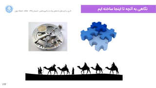 123
‫ﺍاﻥن‬‫ﺮ‬‫ﺗﻬ‬ ‫ﺩدﺍاﻧﺸﮕﺎﻩه‬ ACM - ۱۳۹۵ ‫ﺗﺎﺑﺴﺘﺎﻥن‬ - ‫‌ﻣﺎﺷﯿﻦ‬‫ﯼی‬‫ﯾﺎﺩدﮔﯿﺮ‬ ‫ﻭو‬ ‫ﺑﺰﺭرﮒگ‬ ‫‌ﻫﺎﯼی‬‫ﻩه‬‫ﺩدﺍاﺩد‬ ‫‌ﻫﺎﯼی‬‫ﺩد‬‫ﮐﺎﺭرﺑﺮ‬ ‫ﺑﺮ‬ ‫ﮔﺬﺭرﯼی‬
‫ﺍاﯾﻢ‬ ‫ﺳﺎﺧﺘﻪ‬ ‫ﺍاﯾﻨﺠﺎ‬ ‫ﺗﺎ‬ ‫ﺁآﻧﭽﻪ‬ ‫ﺑﻪ‬ ‫ﻧﮕﺎﻫﯽ‬
 