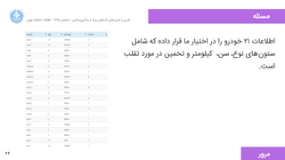 22
‫ﻣﺴﺌﻠﻪ‬‫ﺍاﻥن‬‫ﺮ‬‫ﺗﻬ‬ ‫ﺩدﺍاﻧﺸﮕﺎﻩه‬ ACM - ۱۳۹۵ ‫ﺗﺎﺑﺴﺘﺎﻥن‬ - ‫‌ﻣﺎﺷﯿﻦ‬‫ﯼی‬‫ﯾﺎﺩدﮔﯿﺮ‬ ‫ﻭو‬ ‫ﺑﺰﺭرﮒگ‬ ‫‌ﻫﺎﯼی‬‫ﻩه‬‫ﺩدﺍاﺩد‬ ‫‌ﻫﺎﯼی‬‫ﺩد‬‫ﮐﺎﺭرﺑﺮ‬ ‫ﺑﺮ‬ ‫ﮔﺬﺭرﯼی‬
‫ﺷﺎﻣﻞ‬ ‫ﮐﻪ‬ ‫ﺩدﺍاﺩدﻩه‬ ‫ﻗﺮﺍاﺭر‬ ‫ﻣﺎ‬ ‫ﺍاﺧﺘﯿﺎﺭر‬ ‫ﺩدﺭر‬ ‫ﺭرﺍا‬ ‫ﺧﻮﺩدﺭرﻭو‬ ۲۱ ‫ﺍاﻃﻼﻋﺎﺕت‬
‫ﺗﻘﻠﺐ‬ ‫ﻣﻮﺭرﺩد‬ ‫ﺩدﺭر‬ ‫ﺗﺨﻤﯿﻦ‬ ‫ﻭو‬ ‫ﮐﯿﻠﻮﻣﺘﺮ‬ ،‫ﺳﻦ‬ ،‫ﻧﻮﻉع‬ ‫‌ﻫﺎﯼی‬‫ﻥن‬‫ﺳﺘﻮ‬
.‫ﺍاﺳﺖ‬
‫ﻣﺮﻭوﺭر‬
 