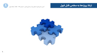 9
‫ﻗﺒﻮﻝل‬ ‫ﻗﺎﺑﻞ‬ ‫ﺳﻄﺤﯽ‬ ‫ﺑﻪ‬ ‫‌ﻫﺎ‬‫ﻩه‬‫ﭘﺮﻭوﮊژ‬ ‫ﺍاﺭرﺗﻘﺎ‬‫ﺍاﻥن‬‫ﺮ‬‫ﺗﻬ‬ ‫ﺩدﺍاﻧﺸﮕﺎﻩه‬ ACM - ۱۳۹۵ ‫ﺗﺎﺑﺴﺘﺎﻥن‬ - ‫‌ﻣﺎﺷﯿﻦ‬‫ﯼی‬‫ﯾﺎﺩدﮔﯿﺮ‬ ‫ﻭو‬ ‫ﺑﺰﺭرﮒگ‬ ‫‌ﻫﺎﯼی‬‫ﻩه‬‫ﺩدﺍاﺩد‬ ‫‌ﻫﺎﯼی‬‫ﺩد‬‫ﮐﺎﺭرﺑﺮ‬ ‫ﺑﺮ‬ ‫ﮔﺬﺭرﯼی‬
 