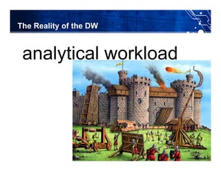 The Reality of the DW


 analytical workload
 