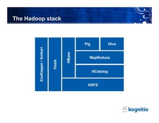The Hadoop stack



                                              Pig              Hive
         ZooKepper / Ambari




                                      HBase
                                                MapReduce
                              Oozie



                                                    HCatalog


                                               HDFS
 