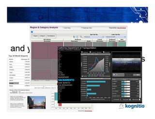 and yes you built…
lots of cool reports and dashboards
 