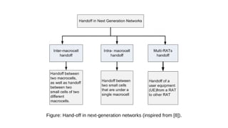 Figure: Hand-off in next-generation networks (inspired from [8]).
 