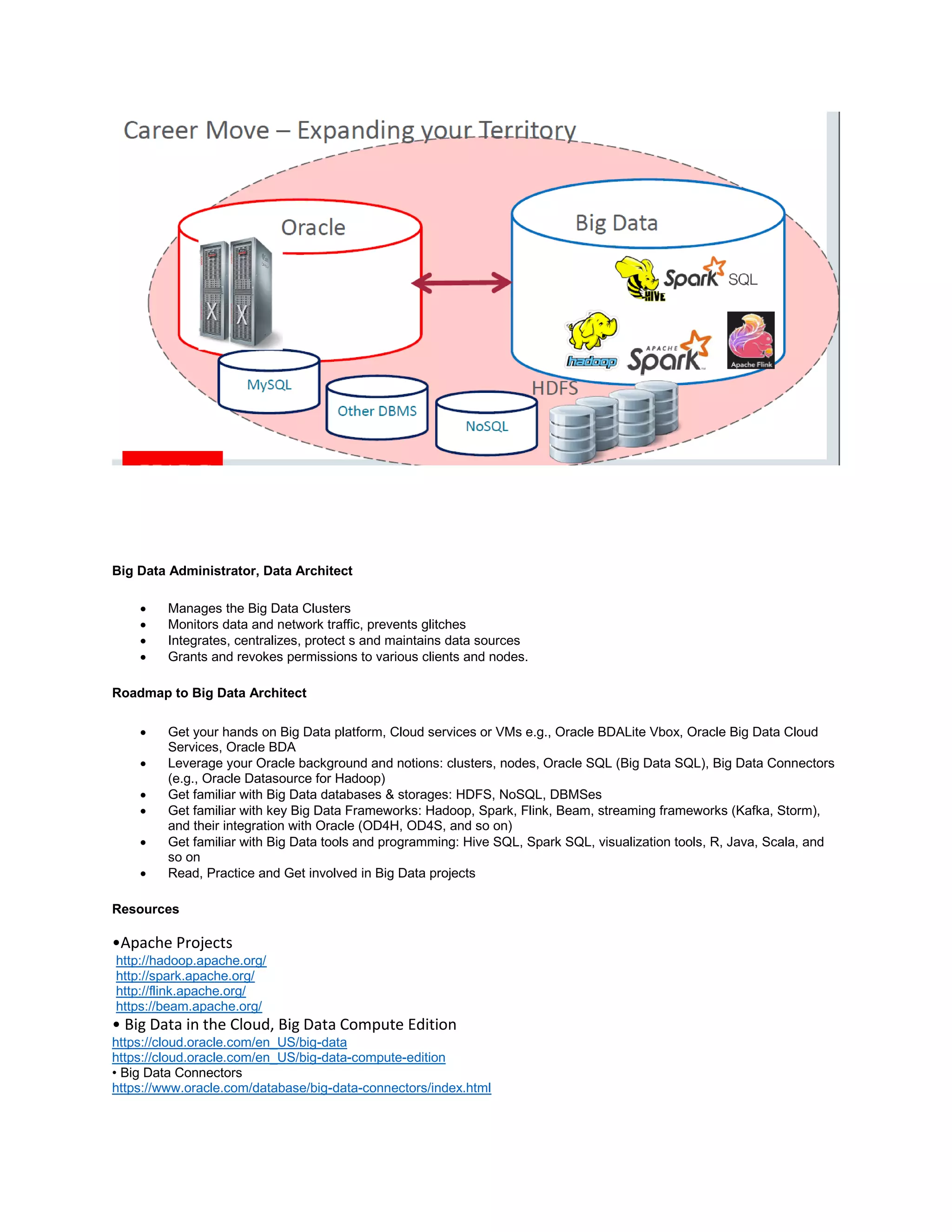 Big Data Administrator, Data Architect
 Manages the Big Data Clusters
 Monitors data and network traffic, prevents glitches
 Integrates, centralizes, protect s and maintains data sources
 Grants and revokes permissions to various clients and nodes.
Roadmap to Big Data Architect
 Get your hands on Big Data platform, Cloud services or VMs e.g., Oracle BDALite Vbox, Oracle Big Data Cloud
Services, Oracle BDA
 Leverage your Oracle background and notions: clusters, nodes, Oracle SQL (Big Data SQL), Big Data Connectors
(e.g., Oracle Datasource for Hadoop)
 Get familiar with Big Data databases & storages: HDFS, NoSQL, DBMSes
 Get familiar with key Big Data Frameworks: Hadoop, Spark, Flink, Beam, streaming frameworks (Kafka, Storm),
and their integration with Oracle (OD4H, OD4S, and so on)
 Get familiar with Big Data tools and programming: Hive SQL, Spark SQL, visualization tools, R, Java, Scala, and
so on
 Read, Practice and Get involved in Big Data projects
Resources
•Apache Projects
http://hadoop.apache.org/
http://spark.apache.org/
http://flink.apache.org/
https://beam.apache.org/
• Big Data in the Cloud, Big Data Compute Edition
https://cloud.oracle.com/en_US/big-data
https://cloud.oracle.com/en_US/big-data-compute-edition
• Big Data Connectors
https://www.oracle.com/database/big-data-connectors/index.html
 