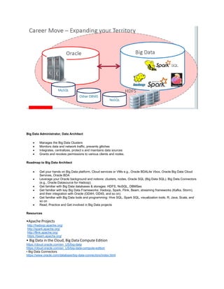 Big Data Administrator, Data Architect
 Manages the Big Data Clusters
 Monitors data and network traffic, prevents glitches
 Integrates, centralizes, protect s and maintains data sources
 Grants and revokes permissions to various clients and nodes.
Roadmap to Big Data Architect
 Get your hands on Big Data platform, Cloud services or VMs e.g., Oracle BDALite Vbox, Oracle Big Data Cloud
Services, Oracle BDA
 Leverage your Oracle background and notions: clusters, nodes, Oracle SQL (Big Data SQL), Big Data Connectors
(e.g., Oracle Datasource for Hadoop)
 Get familiar with Big Data databases & storages: HDFS, NoSQL, DBMSes
 Get familiar with key Big Data Frameworks: Hadoop, Spark, Flink, Beam, streaming frameworks (Kafka, Storm),
and their integration with Oracle (OD4H, OD4S, and so on)
 Get familiar with Big Data tools and programming: Hive SQL, Spark SQL, visualization tools, R, Java, Scala, and
so on
 Read, Practice and Get involved in Big Data projects
Resources
•Apache Projects
http://hadoop.apache.org/
http://spark.apache.org/
http://flink.apache.org/
https://beam.apache.org/
• Big Data in the Cloud, Big Data Compute Edition
https://cloud.oracle.com/en_US/big-data
https://cloud.oracle.com/en_US/big-data-compute-edition
• Big Data Connectors
https://www.oracle.com/database/big-data-connectors/index.html
 