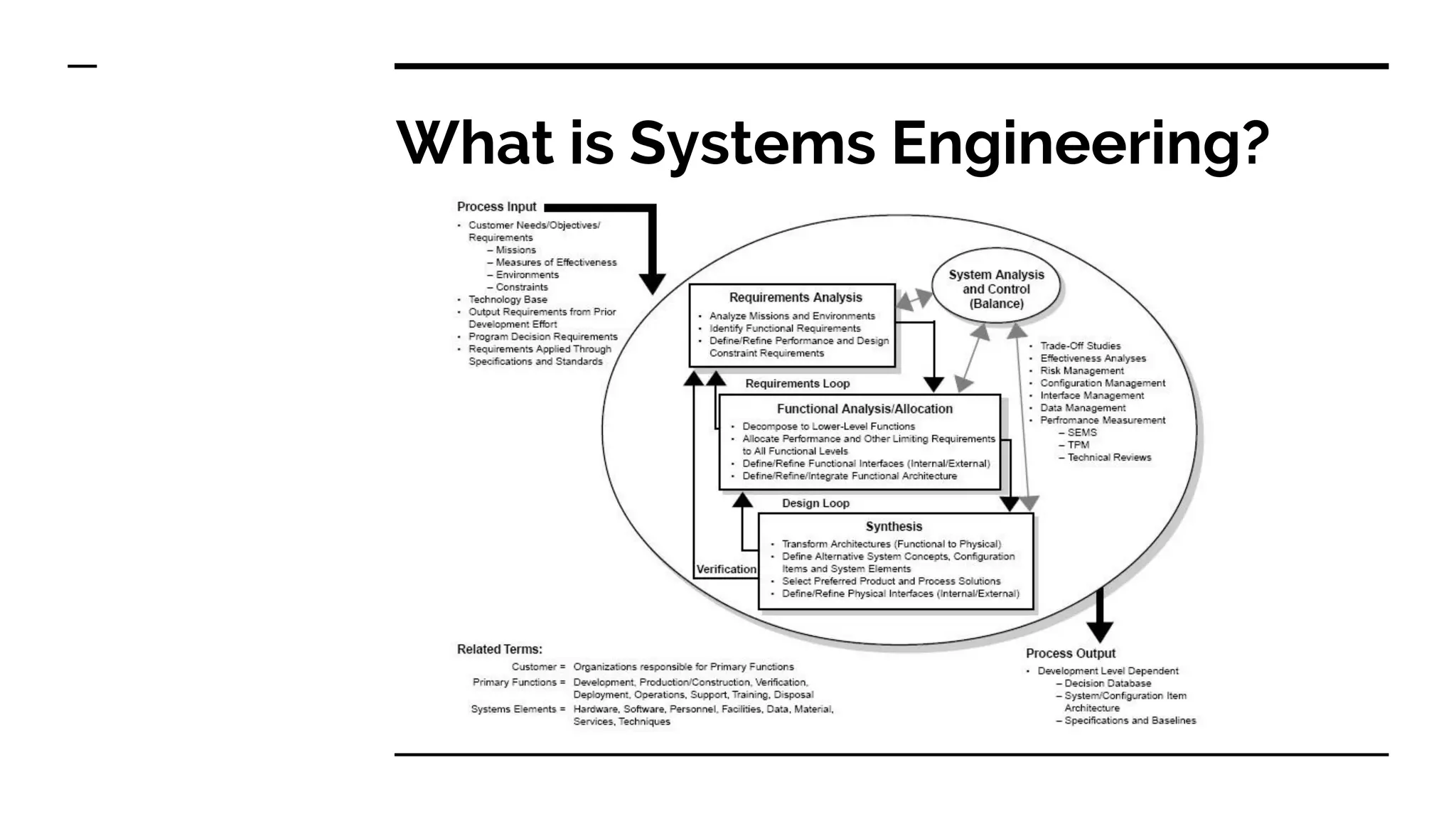 What is Systems Engineering?
 