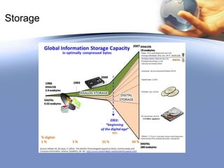 Issues regarding Big Data
• issues regarding Big Data was storage,
especially with respect to the exponential growth
and size of unstructured data that did not fit into
databases

 
