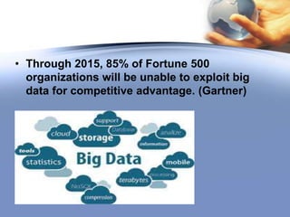 Need of Data
What’s the ROI of What You
Don’t Know?

 