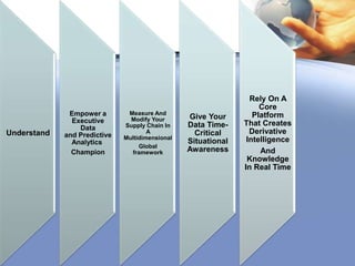 Making Strategic Decisions With
Data

 