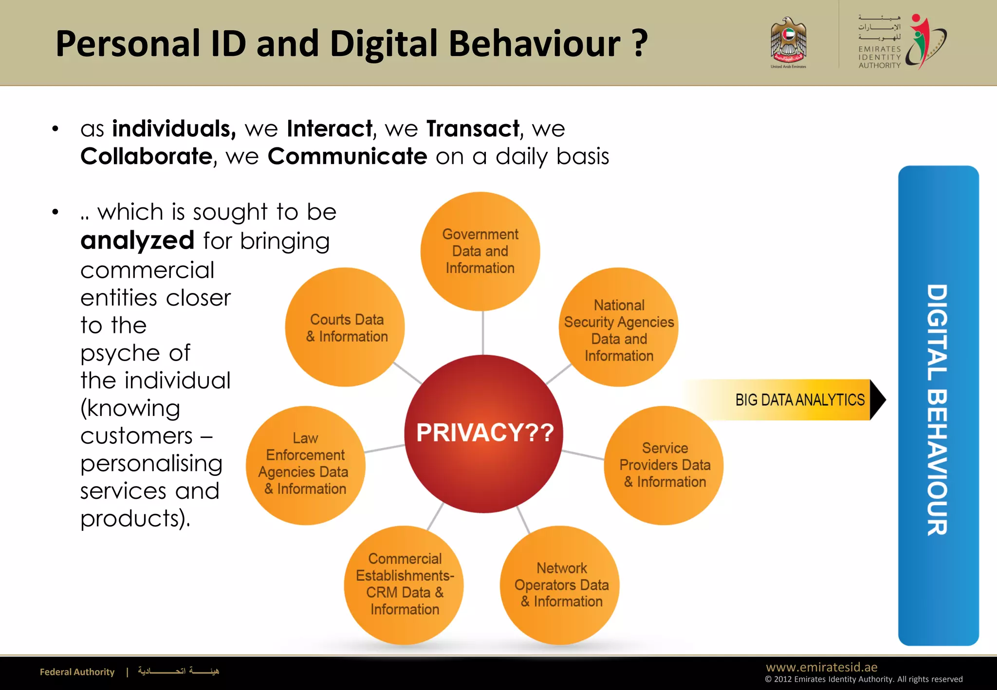 Personal ID and Digital Behaviour ?
  • as individuals, we Interact, we Transact, we
    Collaborate, we Communicate on a daily basis

  • .. which is sought to be
    analyzed for bringing
    commercial
    entities closer
    to the
    psyche of
    the individual
    (knowing
    customers –
    personalising
    services and
    products).




Federal Authority   | ‫هيئــــــــة اتحــــــــــــادية‬   www.emiratesid.ae
                                                         © 2012 Emirates Identity Authority. All rights reserved
 