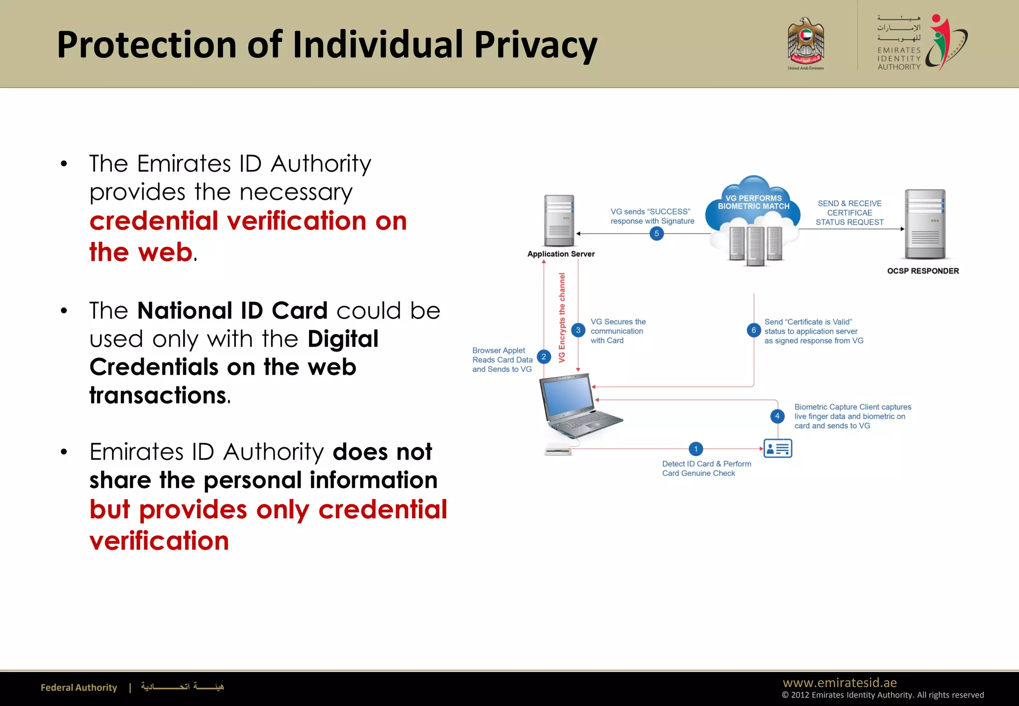 Protection of Individual Privacy

    • The Emirates ID Authority
      provides the necessary
          credential verification on
          the web.

    • The National ID Card could be
      used only with the Digital
      Credentials on the web
      transactions.

    • Emirates ID Authority does not
      share the personal information
          but provides only credential
          verification




Federal Authority   | ‫هيئــــــــة اتحــــــــــــادية‬   www.emiratesid.ae
                                                         © 2012 Emirates Identity Authority. All rights reserved
 
