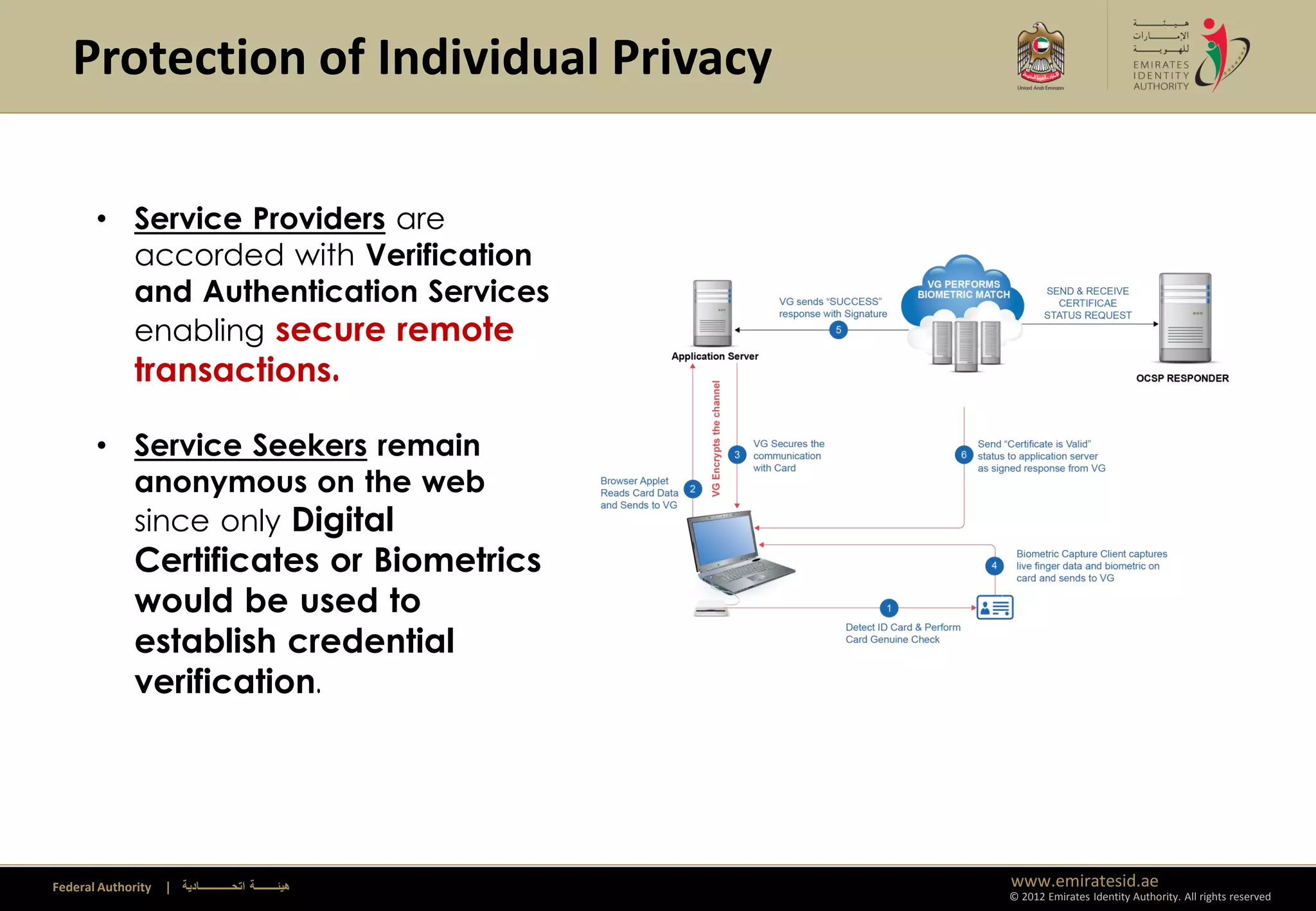 Protection of Individual Privacy

       • Service Providers are
         accorded with Verification
         and Authentication Services
         enabling secure remote
              transactions.

       • Service Seekers remain
         anonymous on the web
         since only Digital
              Certificates or Biometrics
              would be used to
              establish credential
              verification.




Federal Authority   | ‫هيئــــــــة اتحــــــــــــادية‬   www.emiratesid.ae
                                                         © 2012 Emirates Identity Authority. All rights reserved
 