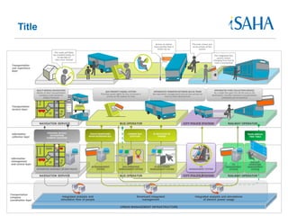 Big data and public transport | PDF