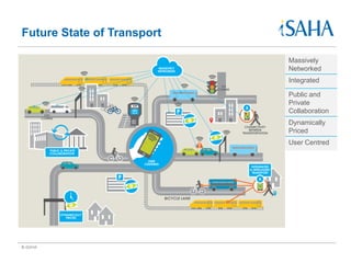 Big data and public transport | PDF