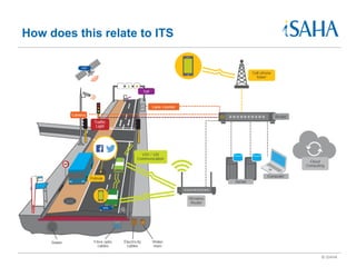 Big data and public transport | PDF