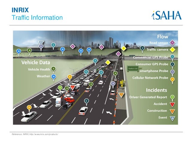 traffic flow and public transport in Traffic flow is the study of the movement of individual drivers and vehicles between two points and the interactions they make with one another unfortunately, studying traffic flow is difficult because driver behavior is something that cannot be predicted with one-hundred percent certainty. traffic flow and public transport in Traffic flow is the study of the movement of individual drivers and vehicles between two points and the interactions they make with one another unfortunately, studying traffic flow is difficult because driver behavior is something that cannot be predicted with one-hundred percent certainty.