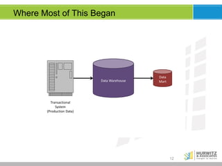 Where Most of This Began

Data	
  Warehouse

Data
Mart

Transactional
System
(Production	
  Data)

12

 