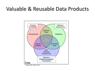 Big Data and the Art of Data Science | PPTX