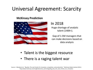 Universal Agreement: Scarcity
In 2018
Huge shortage of analytic
talent (140K+).
Gap of 1.5M managers that
can make decisio...