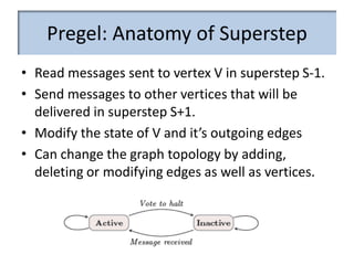 Pregel: Anatomy of Superstep
• Read messages sent to vertex V in superstep S-1.
• Send messages to other vertices that wil...