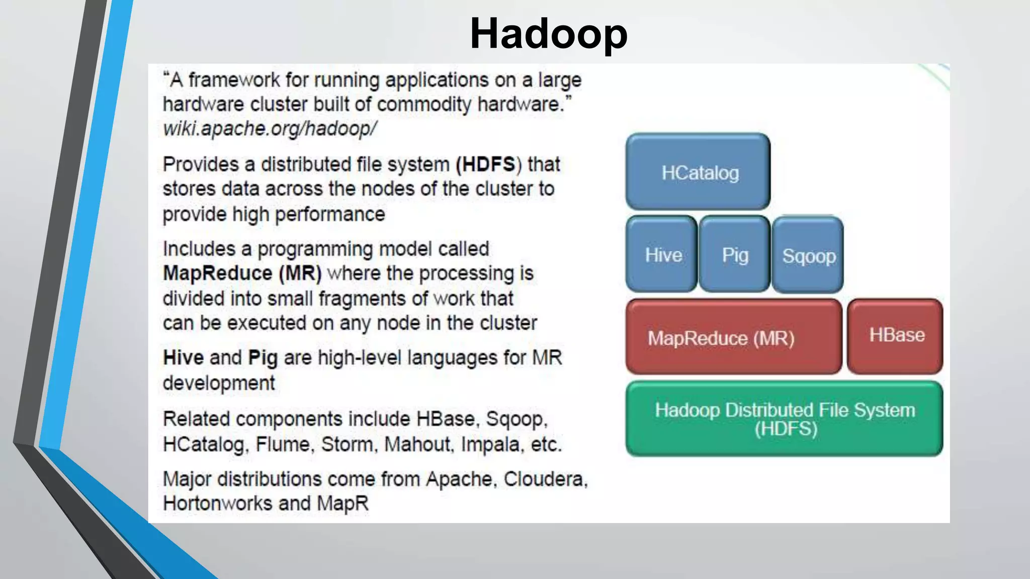 Hadoop 
 