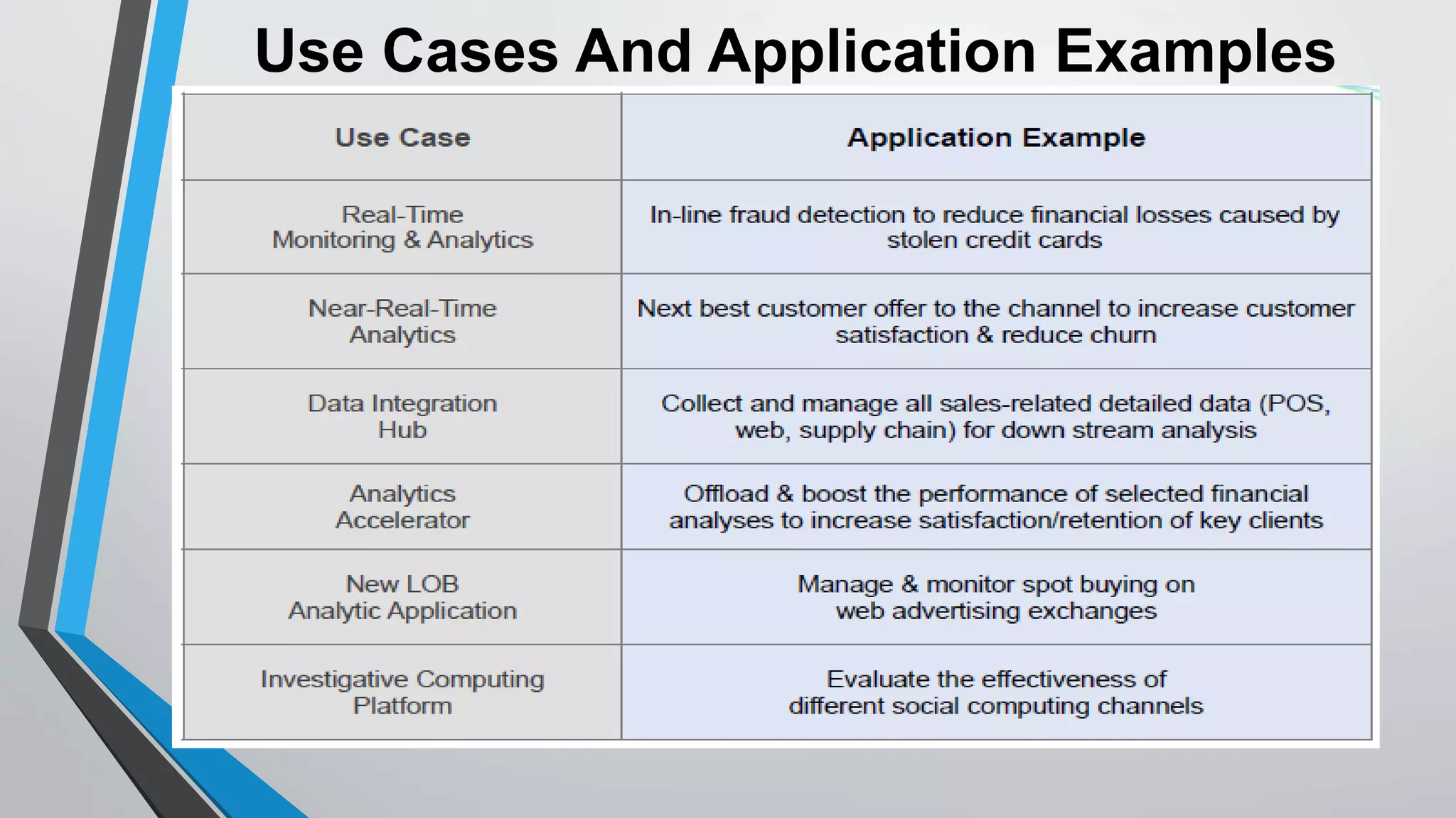 Use Cases And Application Examples 
 